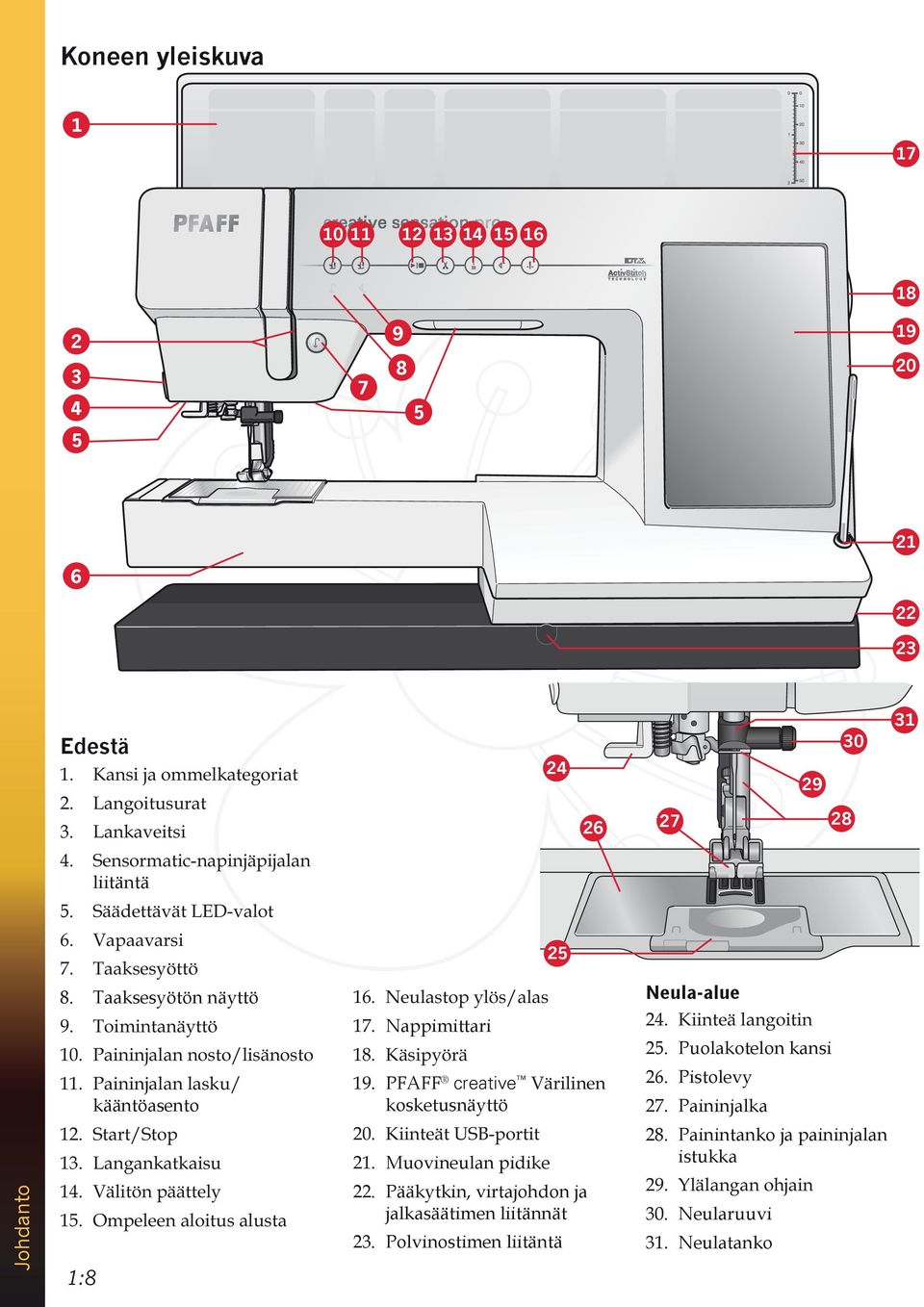 Taaksesyötön näyttö kääntöasento 1:8 25 Nappimittari PFAFF creative kosketusnäyttö Muovineulan pidike 22.