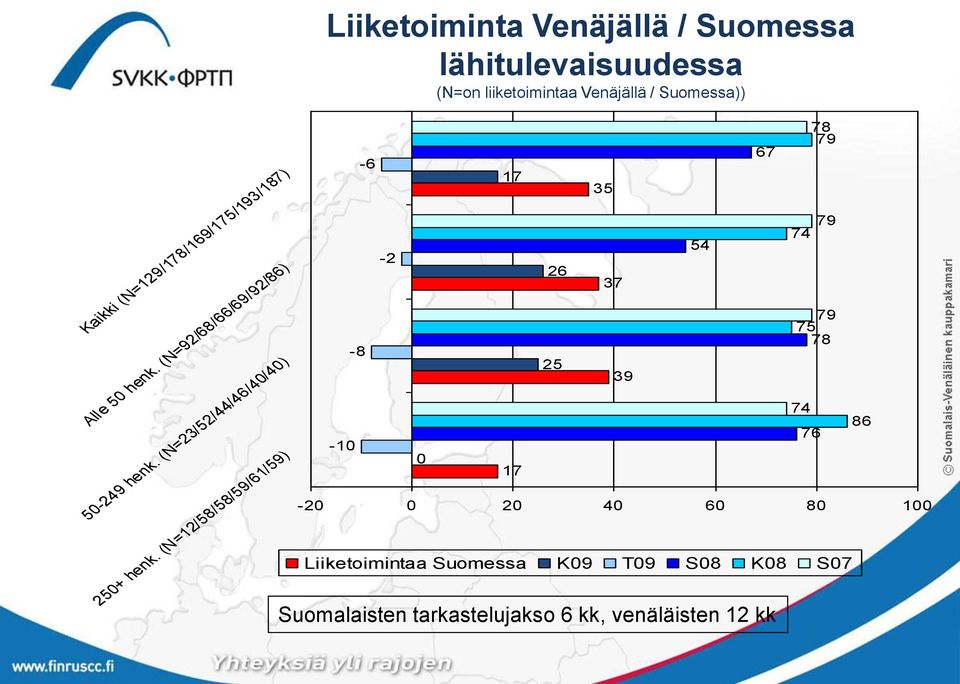 liiketoimintaa Venäjällä / Suomessa)) -0-8 - - 0 7 7 5 5 7 9 5 7 78 79 79 7 79 75 78-0 0 0