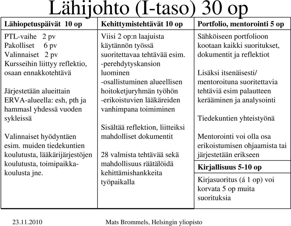 Viisi 2 op:n laajuista käytännön työssä suoritettavaa tehtävää esim.