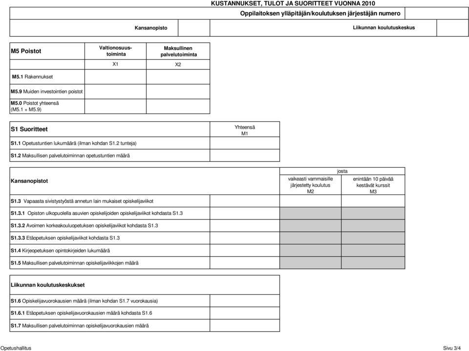 2 tunteja) Yhteensä M1 S1.2 Maksullisen palvelutoiminnan opetustuntien määrä Kansanopistot S1.3 Vapaasta sivistystyöstä annetun lain mukaiset opiskelijaviikot S1.3.1 Opiston ulkopuolella asuvien opiskelijoiden opiskelijaviikot kohdasta S1.