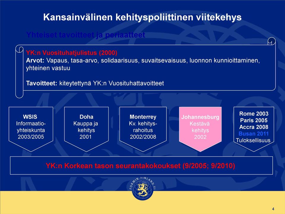 Vuosituhattavoitteet WSIS Informaatioyhteiskunta 2003/2005 Doha Kauppa ja kehitys 2001 Monterrey Kv.