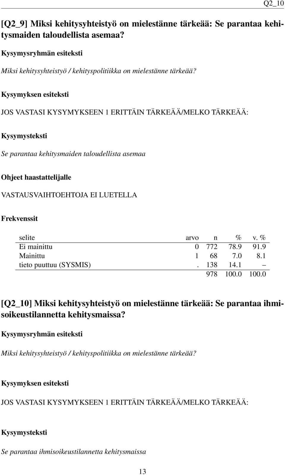 9 91.9 Mainittu 1 68 7.0 8.1 tieto puuttuu (SYSMIS). 138 14.1 [Q2_10] Miksi kehitysyhteistyö on mielestänne tärkeää: Se parantaa ihmisoikeustilannetta kehitysmaissa?