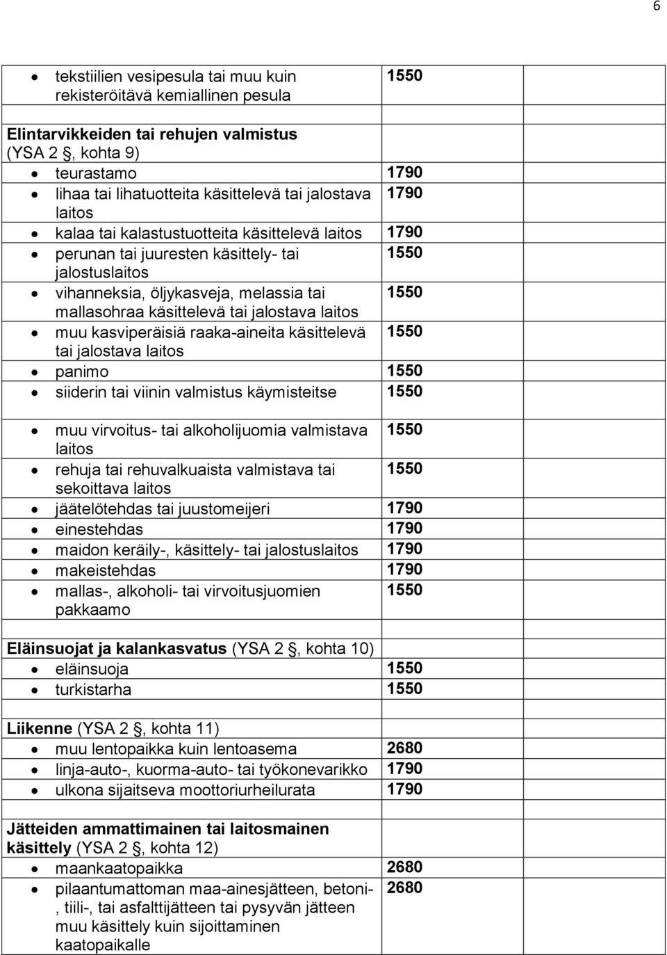 jalostava laitos muu kasviperäisiä raaka-aineita käsittelevä 1550 tai jalostava laitos panimo 1550 siiderin tai viinin valmistus käymisteitse 1550 muu virvoitus- tai alkoholijuomia valmistava 1550