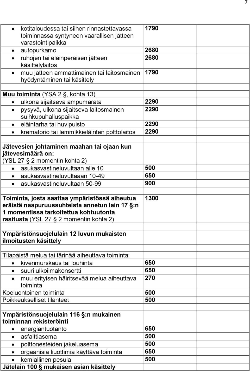 eläintarha tai huvipuisto 2290 krematorio tai lemmikkieläinten polttolaitos 2290 Jätevesien johtaminen maahan tai ojaan kun jätevesimäärä on: (YSL 27 2 momentin kohta 2) asukasvastineluvultaan alle