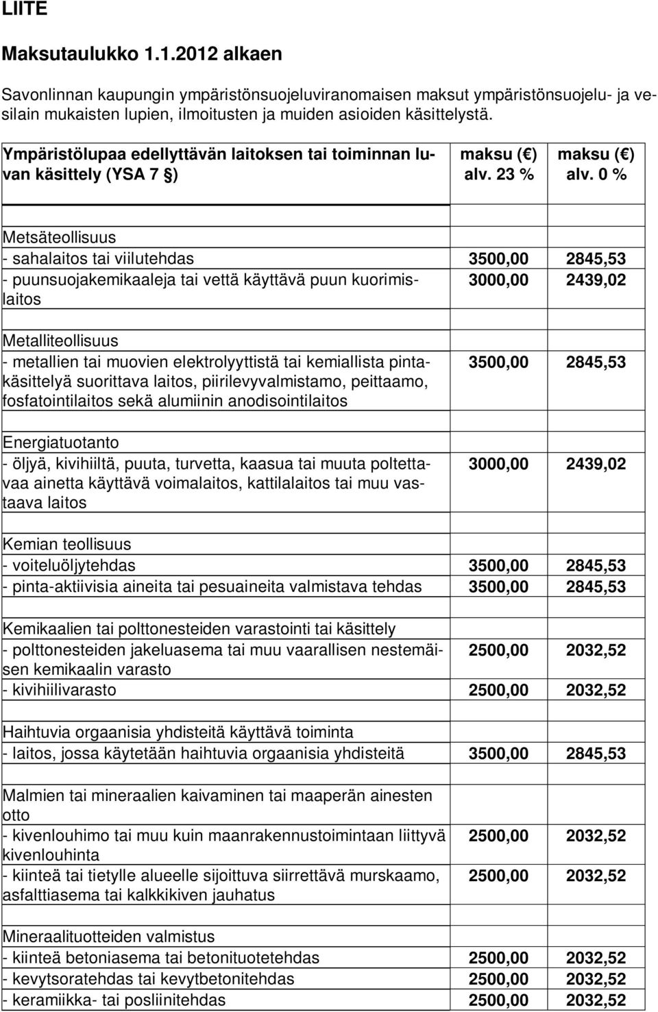 0 % Metsäteollisuus - sahalaitos tai viilutehdas 3500,00 2845,53 - puunsuojakemikaaleja tai vettä käyttävä puun kuorimislaitos 3000,00 2439,02 Metalliteollisuus - metallien tai muovien