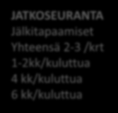 Nuorten Intensiivimenetelmä Konsultaatiotapaamiset SITOUTUMISVAIHE Tapaamistiheyden ja tarpeen yhteinen määrittely Suhteiden luominen ja nuoren ja perheen tarpeisiin liittyvien kehittymisteemojen