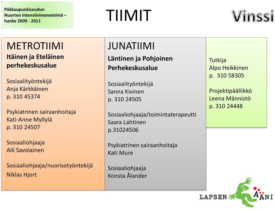 310 24507 Sosiaaliohjaaja Aili Savolainen Sosiaaliohjaaja/nuorisotyöntekijä Niklas Hjort JUNATIIMI Läntinen ja Pohjoinen Perhekeskusalue