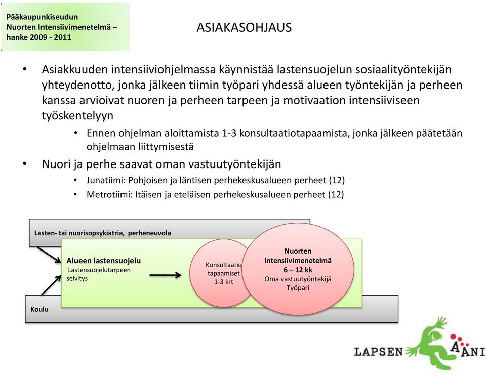 Nuori ja perhe saavat oman vastuutyöntekijän Junatiimi: Pohjoisen ja läntisen perhekeskusalueen perheet (12) Metrotiimi: Itäisen ja eteläisen perhekeskusalueen perheet (12) Lasten- tai