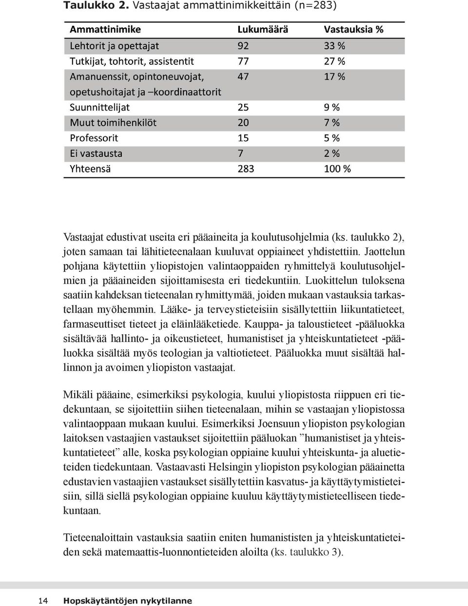 Luokittelun tuloksena saatiin kahdeksan tieteenalan ryhmittymää, joiden mukaan vastauksia tarkastellaan myöhemmin.