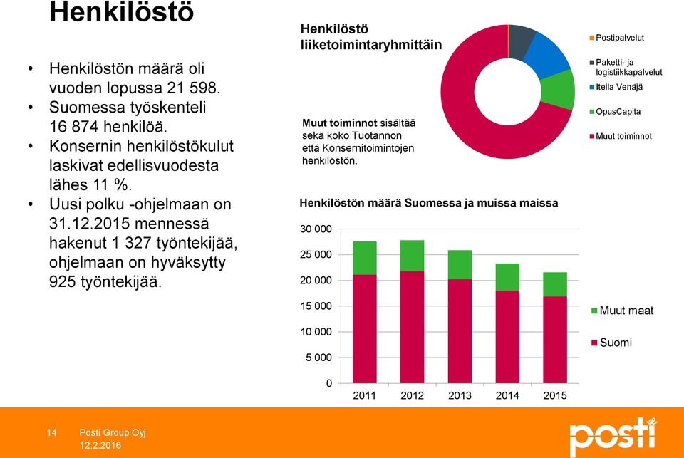 215 mennessä hakenut 1 327 työntekijää, ohjelmaan on hyväksytty 925 työntekijää.