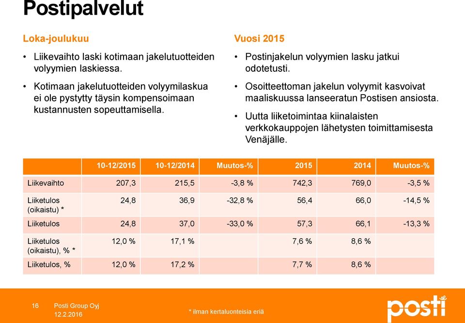 Osoitteettoman jakelun volyymit kasvoivat maaliskuussa lanseeratun Postisen ansiosta. Uutta liiketoimintaa kiinalaisten verkkokauppojen lähetysten toimittamisesta Venäjälle.