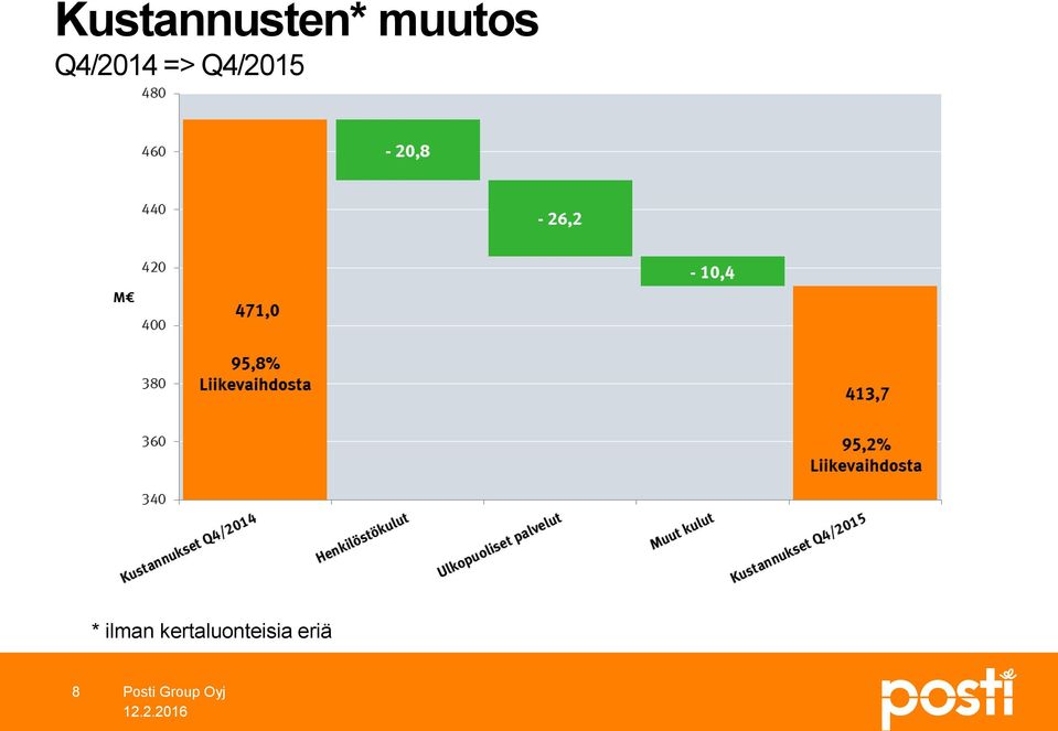 Q4/215 * ilman