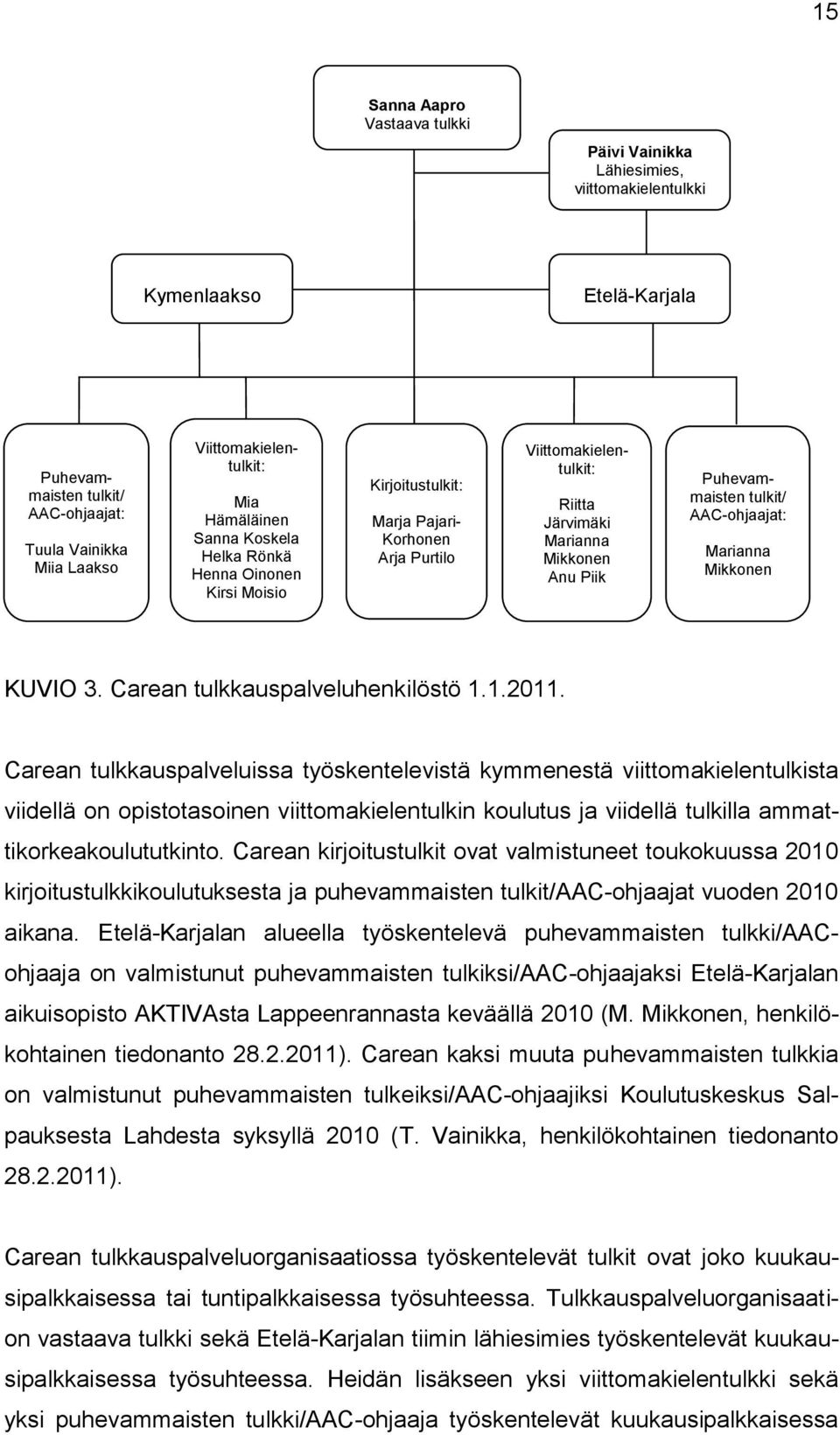 tulkit/ AAC-ohjaajat: Marianna Mikkonen KUVIO 3. Carean tulkkauspalveluhenkilöstö 1.1.2011.