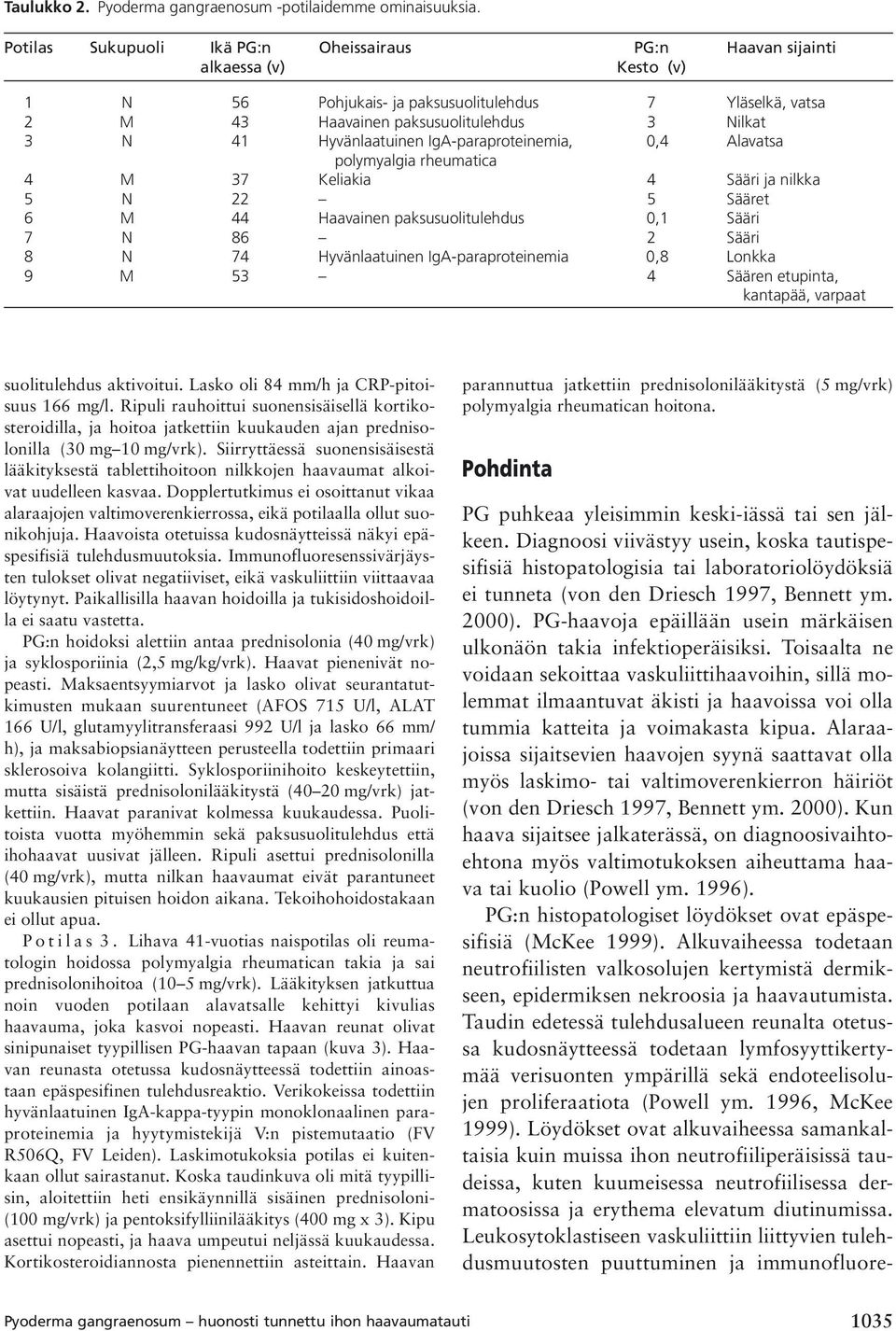 Hyvänlaatuinen IgA-paraproteinemia, 0,4 Alavatsa polymyalgia rheumatica 4 M 37 Keliakia 4 Sääri ja nilkka 5 N 22 5 Sääret 6 M 44 Haavainen paksusuolitulehdus 0,1 Sääri 7 N 86 2 Sääri 8 N 74