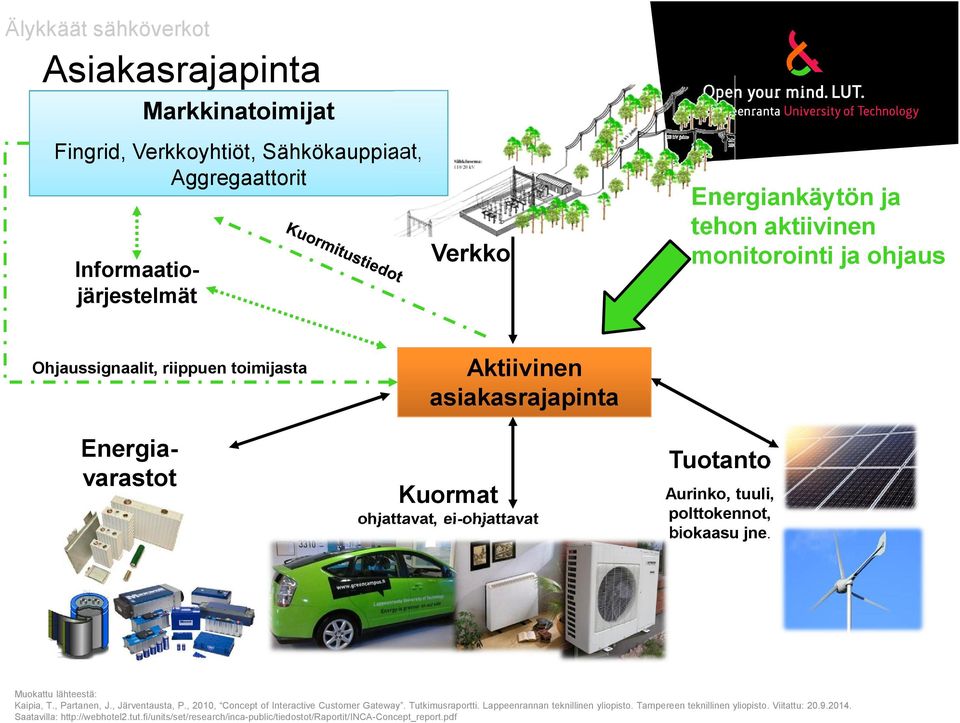 polttokennot, biokaasu jne. Muokattu lähteestä: Kaipia, T., Partanen, J., Järventausta, P., 2010, Concept of Interactive Customer Gateway. Tutkimusraportti.