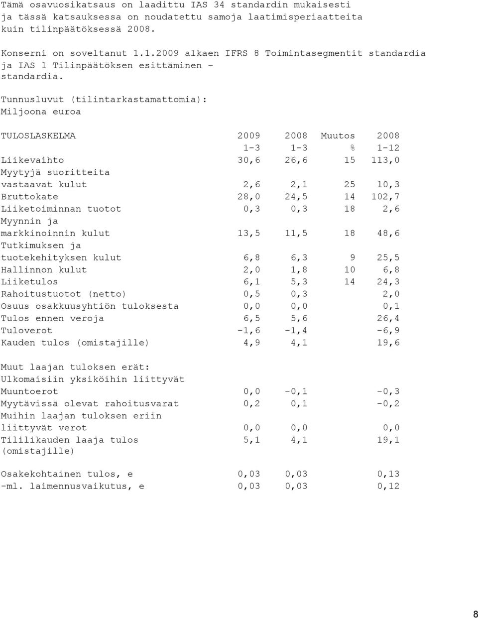 Tunnusluvut (tilintarkastamattomia): Miljoona euroa TULOSLASKELMA 2009 2008 Muutos 2008 1-3 1-3 % 1-12 Liikevaihto 30,6 26,6 15 113,0 Myytyjä suoritteita vastaavat kulut 2,6 2,1 25 10,3 Bruttokate