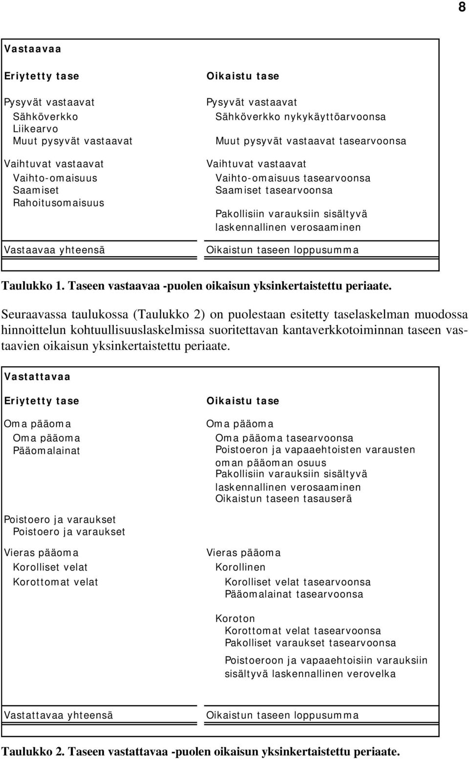 verosaaminen Oikaistun taseen loppusumma Taulukko 1. Taseen vastaavaa -puolen oikaisun yksinkertaistettu periaate.