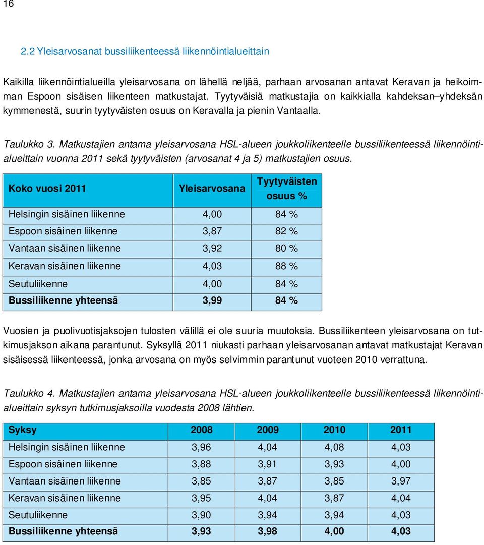 Matkustajien antama yleisarvosana HSL-alueen joukkoliikenteelle bussiliikenteessä liikennöintialueittain vuonna 2011 sekä tyytyväisten (arvosanat 4 ja 5) matkustajien osuus.