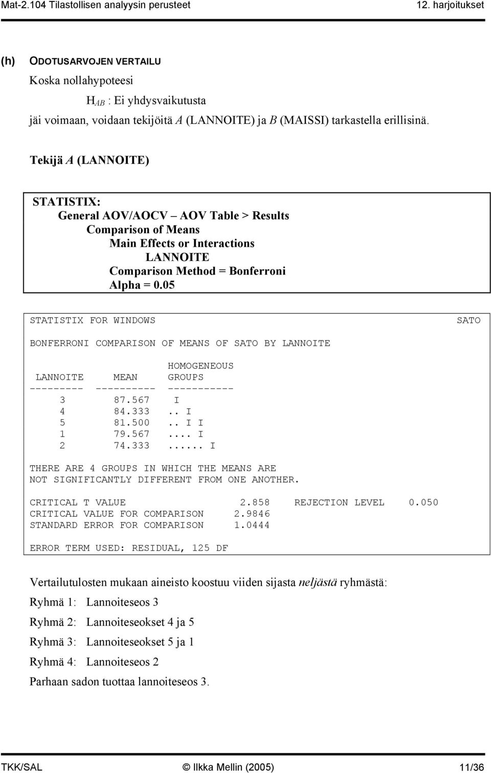 05 STATISTIX FOR WINDOWS SATO BONFERRONI COMPARISON OF MEANS OF SATO BY LANNOITE HOMOGENEOUS LANNOITE MEAN GROUPS --------- ---------- ----------- 3 87.567 I 4 84.333.. I 5 81.500.. I I 1 79.567... I 2 74.