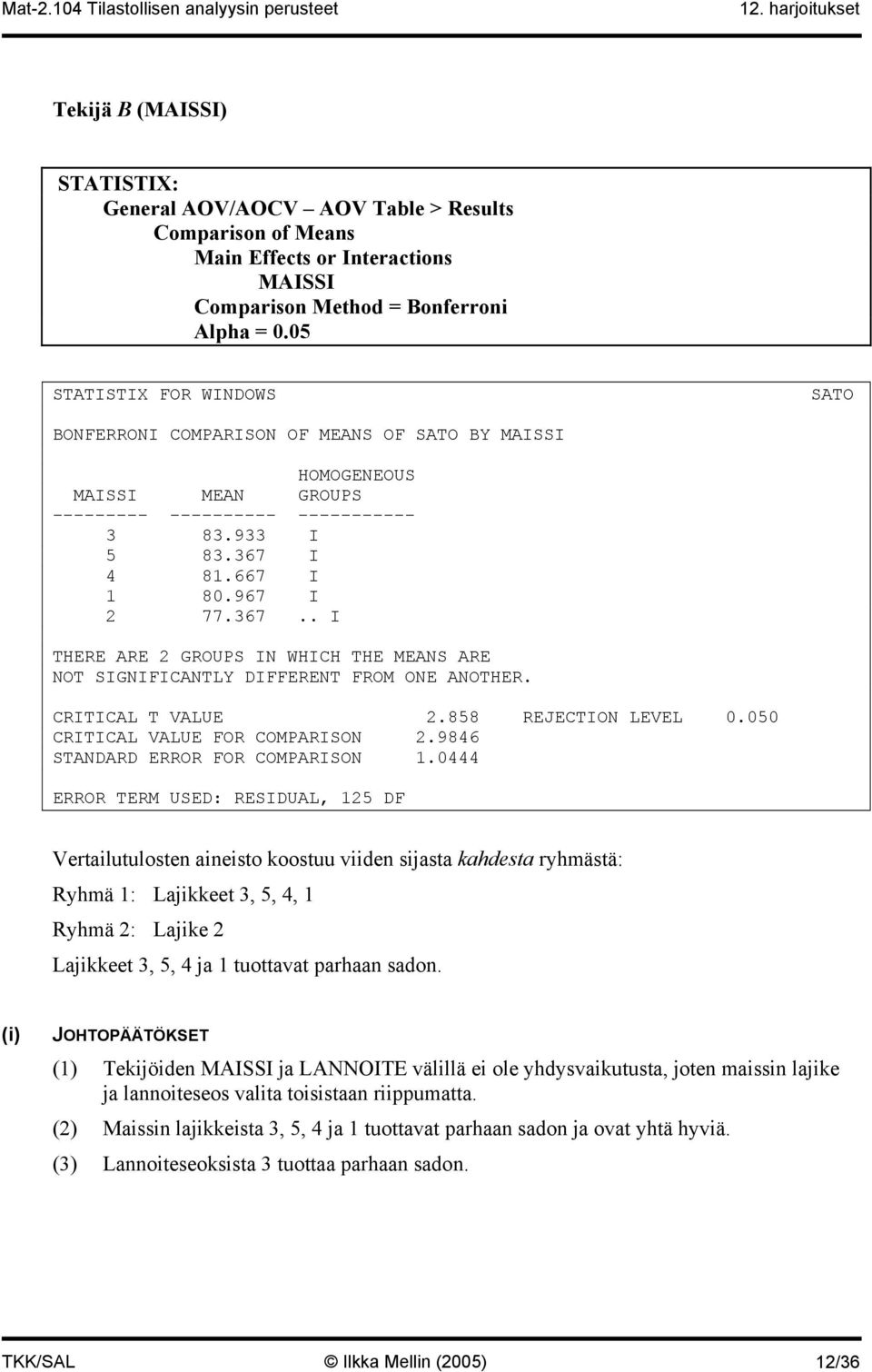 I 4 81.667 I 1 80.967 I 2 77.367.. I THERE ARE 2 GROUPS IN WHICH THE MEANS ARE NOT SIGNIFICANTLY DIFFERENT FROM ONE ANOTHER. CRITICAL T VALUE 2.858 REJECTION LEVEL 0.