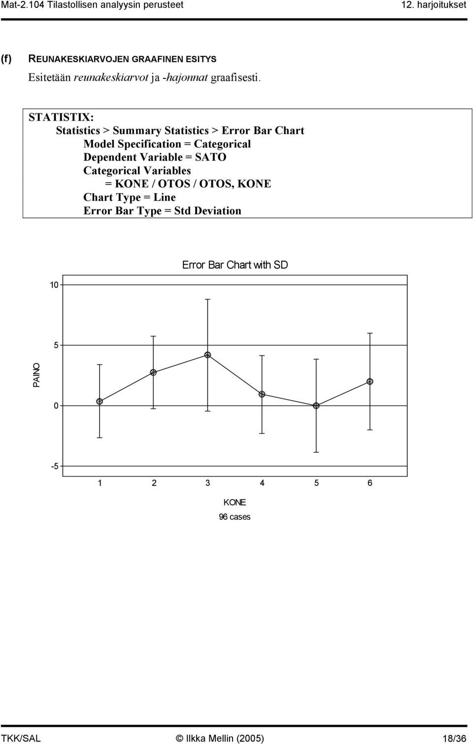 Dependent Variable = SATO Categorical Variables = KONE / OTOS / OTOS, KONE Chart Type = Line Error