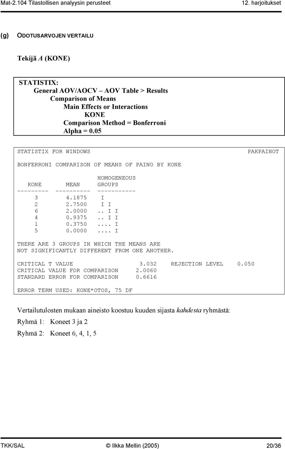 . I I 1 0.3750... I 5 0.0000... I THERE ARE 3 GROUPS IN WHICH THE MEANS ARE NOT SIGNIFICANTLY DIFFERENT FROM ONE ANOTHER. CRITICAL T VALUE 3.032 REJECTION LEVEL 0.050 CRITICAL VALUE FOR COMPARISON 2.