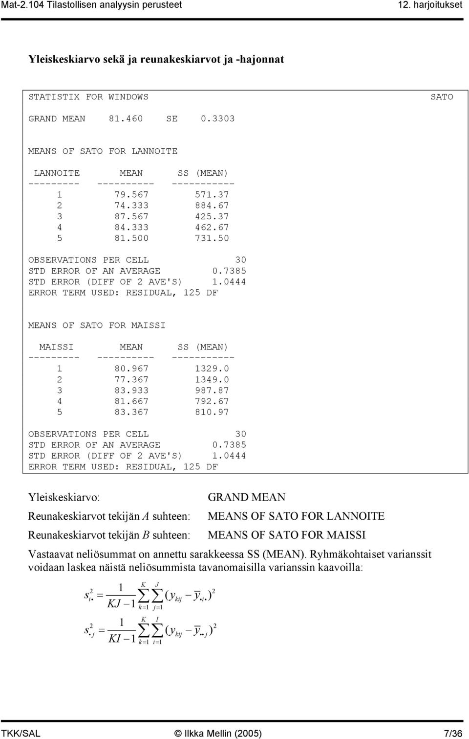 0444 ERROR TERM USED: RESIDUAL, 125 DF MEANS OF SATO FOR MAISSI MAISSI MEAN SS (MEAN) --------- ---------- ----------- 1 80.967 1329.0 2 77.367 1349.0 3 83.933 987.87 4 81.667 792.67 5 83.367 810.