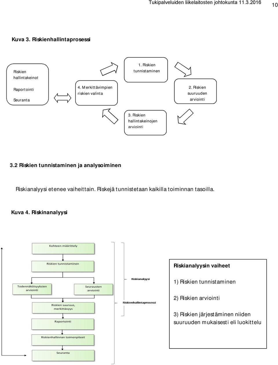 2 Riskien tunnistaminen ja analysoiminen Riskianalyysi etenee vaiheittain. Riskejä tunnistetaan kaikilla toiminnan tasoilla.