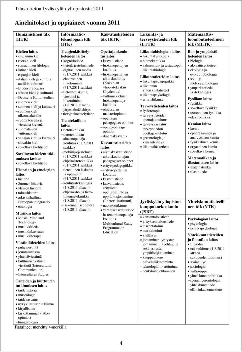 francaises saksan kieli ja kulttuuri Deutsche Kulturstudien suomen kieli suomen kieli ja kulttuuri suomen kieli ulkomaalaisille suomi toisena ja vieraana kielenä suomalainen viittomakieli venäjän