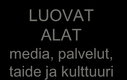 ASIAKAS Elintarviketuotanto Liikunta ja urheilu Hyvinvointija terveyspalvelut Vähittäiskauppa Palvelujen tuotanto Ohjelmapalvelut, aktiviteetit, tapahtumat, käyntikohteet/nähtävyydet Majoituspalvelut