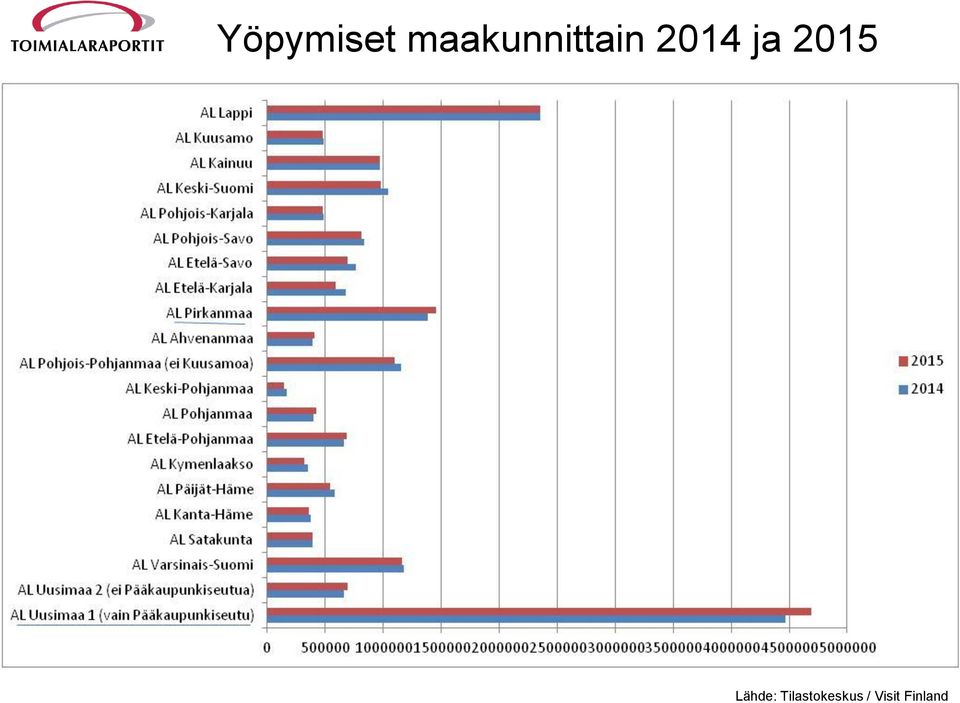 ja 2015 Lähde: