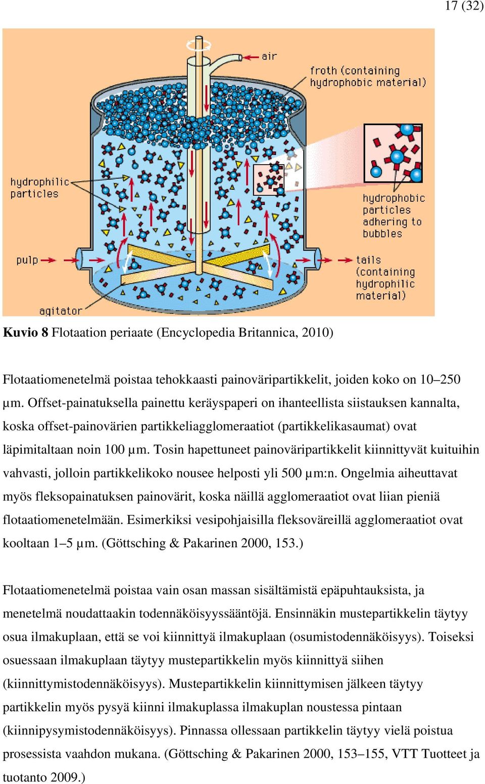 Tosin hapettuneet painoväripartikkelit kiinnittyvät kuituihin vahvasti, jolloin partikkelikoko nousee helposti yli 500 µm:n.