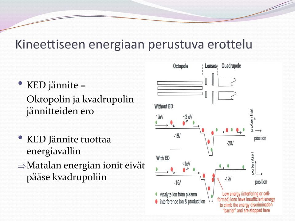 jännitteiden ero KED Jännite tuottaa