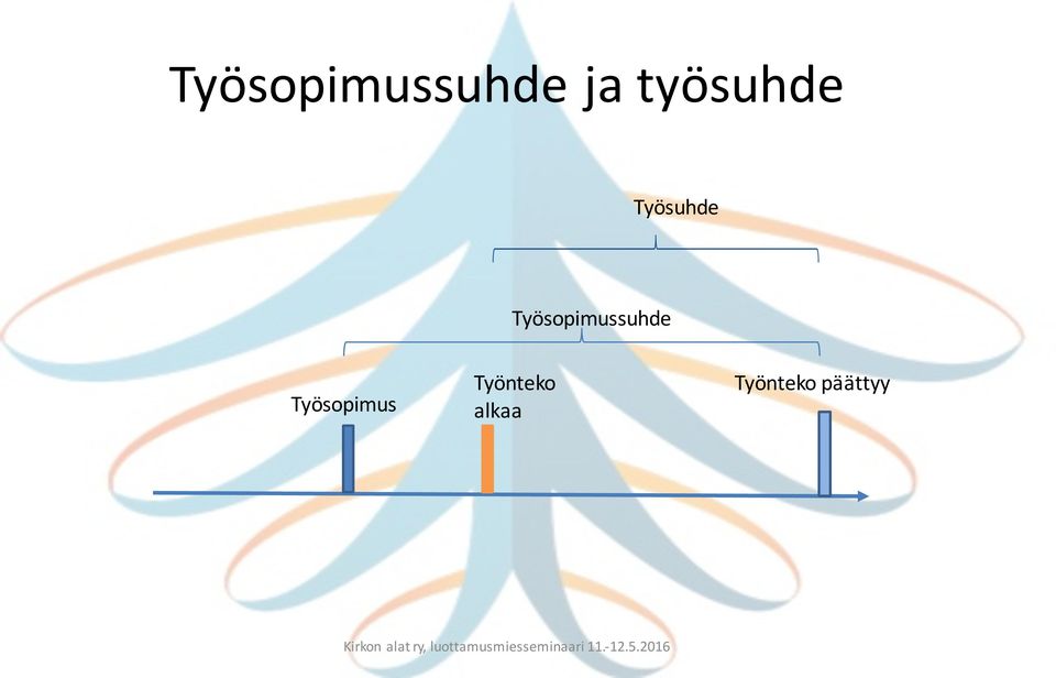 Työsopimussuhde