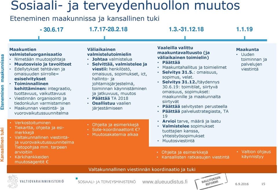 kehittäminen: integraatio, tuottavuus, vaikuttavuus Viestinnän organisointi ja tiedonkulun varmistaminen Maakunnan viestintä- ja vuorovaikutussuunnitelma Verkostoituminen Tiekartta, ohjeita ja