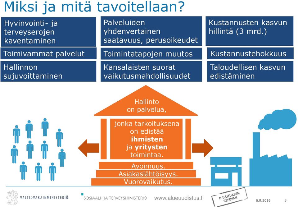 saatavuus, perusoikeudet Toimintatapojen muutos Kansalaisten suorat vaikutusmahdollisuudet Kustannusten kasvun