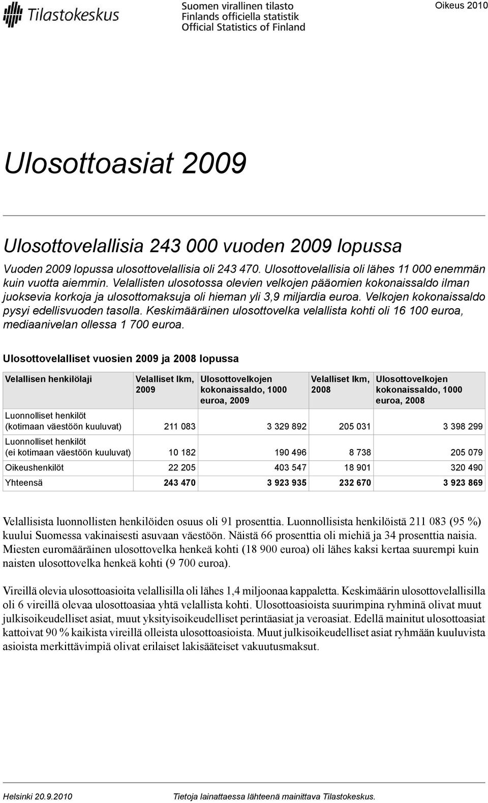 Keskimääräinen ulosottovelka velallista kohti oli 16 100 euroa, mediaanivelan ollessa 1 700 euroa.