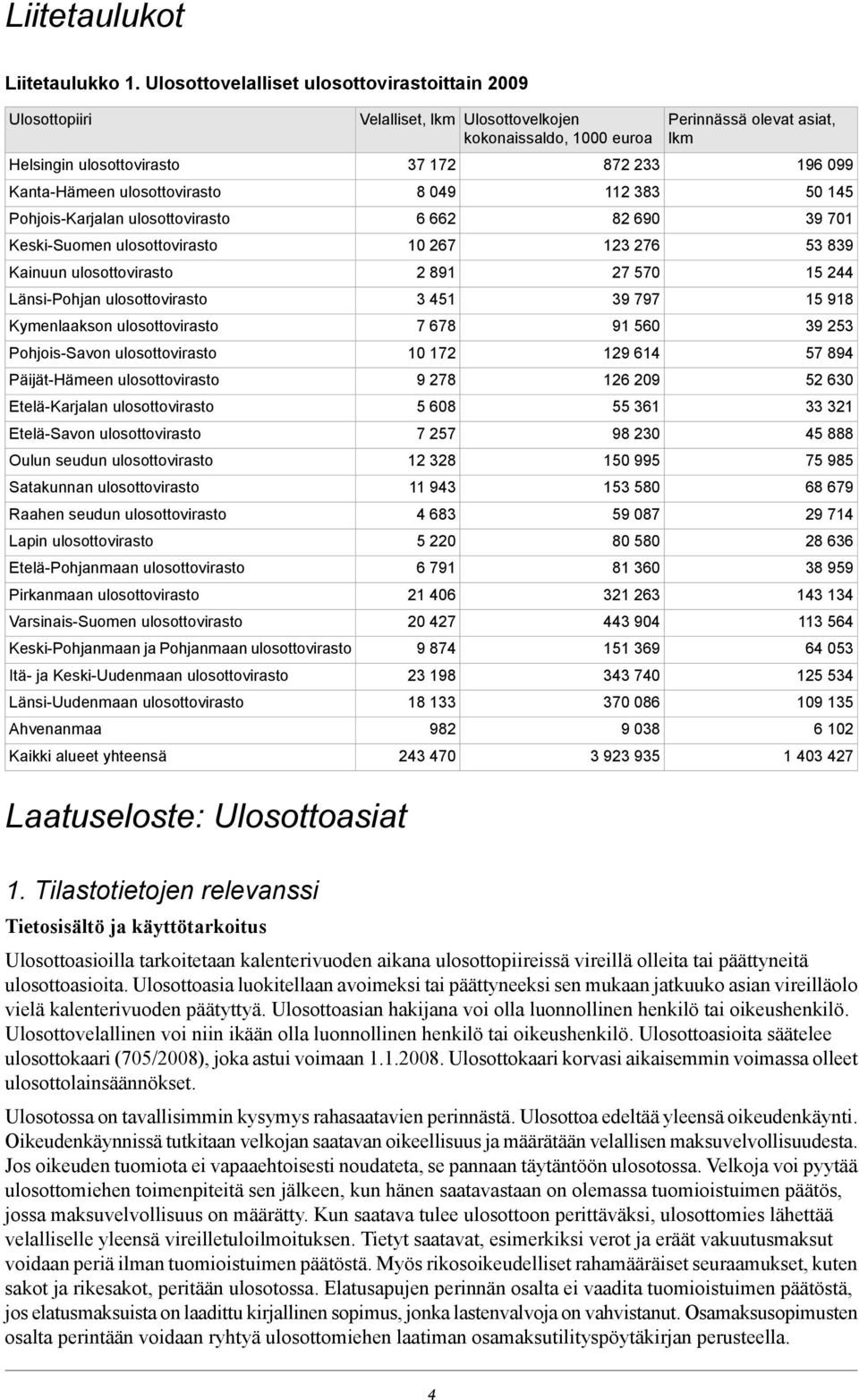 ulosottovirasto Länsi-Pohjan ulosottovirasto Kymenlaakson ulosottovirasto Pohjois-Savon ulosottovirasto Päijät-Hämeen ulosottovirasto Etelä-Karjalan ulosottovirasto Etelä-Savon ulosottovirasto Oulun