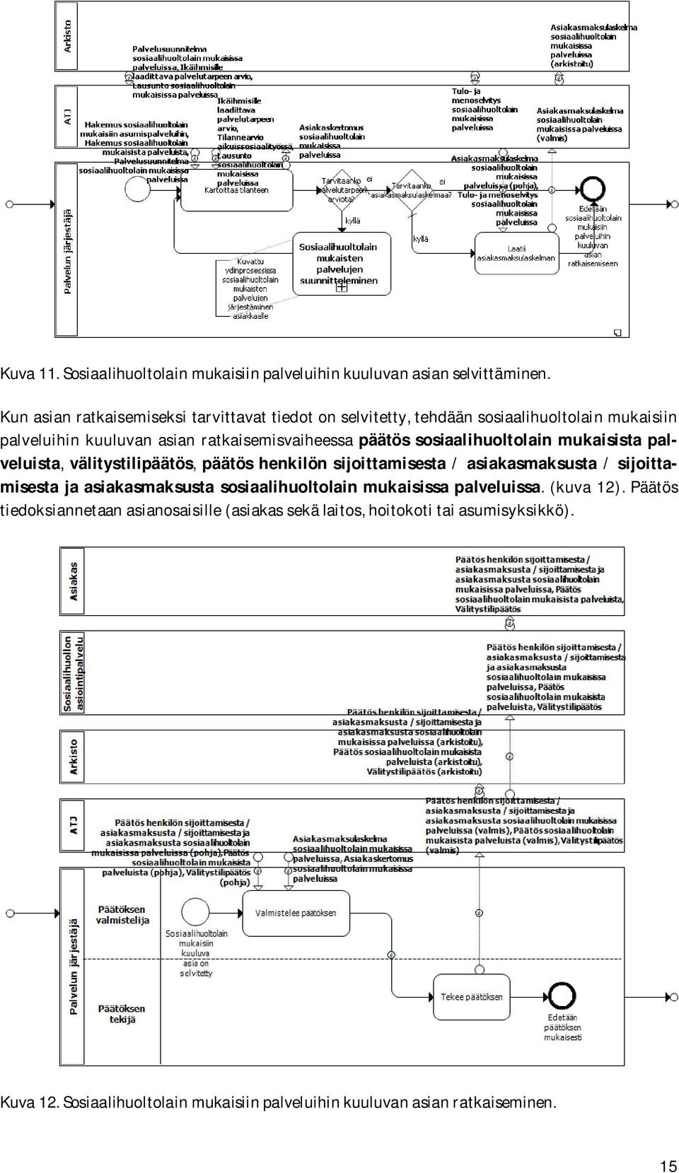 sosiaalihuoltolain mukaisista palveluista, välitystilipäätös, päätös henkilön sijoittamisesta / asiakasmaksusta / sijoittamisesta ja asiakasmaksusta