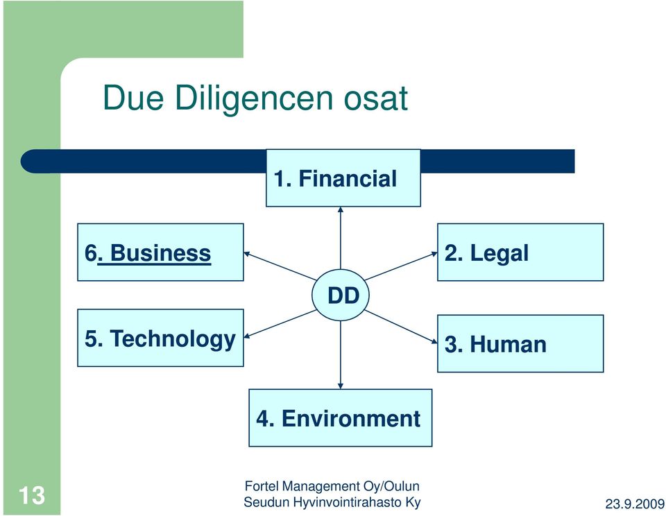 Legal DD 5. Technology 3.