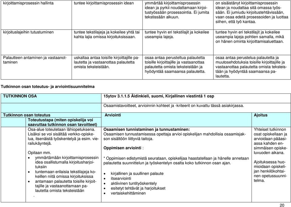 kirjoituslajeihin tutustuminen tuntee tekstilajeja ja kokeilee yhtä tai kahta lajia omissa kirjoituksissaan. tuntee hyvin eri tekstilajit ja kokeilee useampia lajeja.