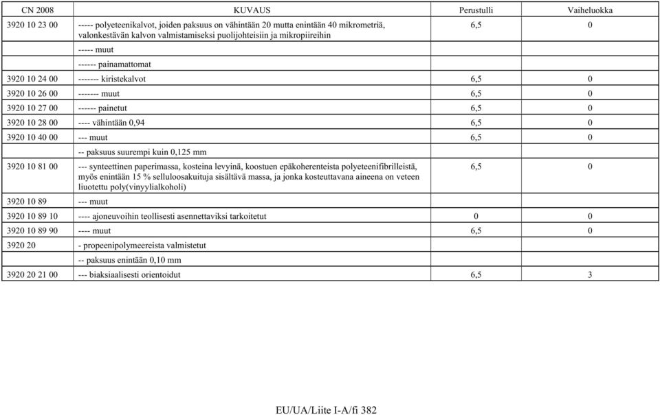 -- paksuus suurempi kuin 0,125 mm 3920 10 81 00 --- synteettinen paperimassa, kosteina levyinä, koostuen epäkoherenteista polyeteenifibrilleistä, myös enintään 15 % selluloosakuituja sisältävä massa,