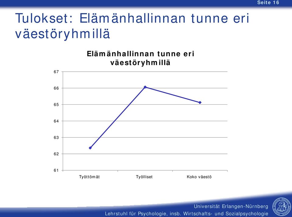 Elämänhallinnan tunne eri