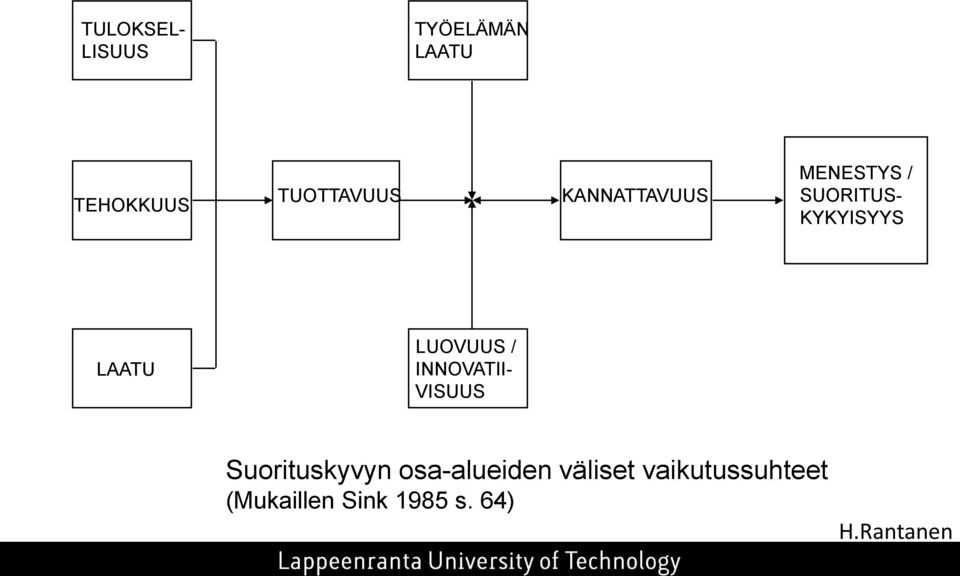 KYKYISYYS LAATU LUOVUUS / INNOVATII- VISUUS