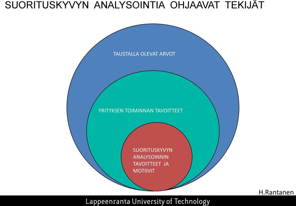 YRITYKSEN TOIMINNAN TAVOITTEET