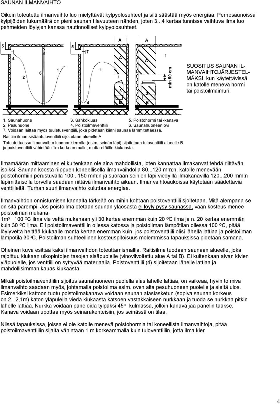 5 5 7 1 1 6 2 1 min 50 cm SUOSITUS SUNN IL- MNVIHTOJÄRJESTEL- MÄKSI, kun käytettävissä on katolle menevä hormi tai poistoilmaimuri. B B 1. Saunahuone. Sähkökiuas 5. Poistohormi tai -kanava 2.