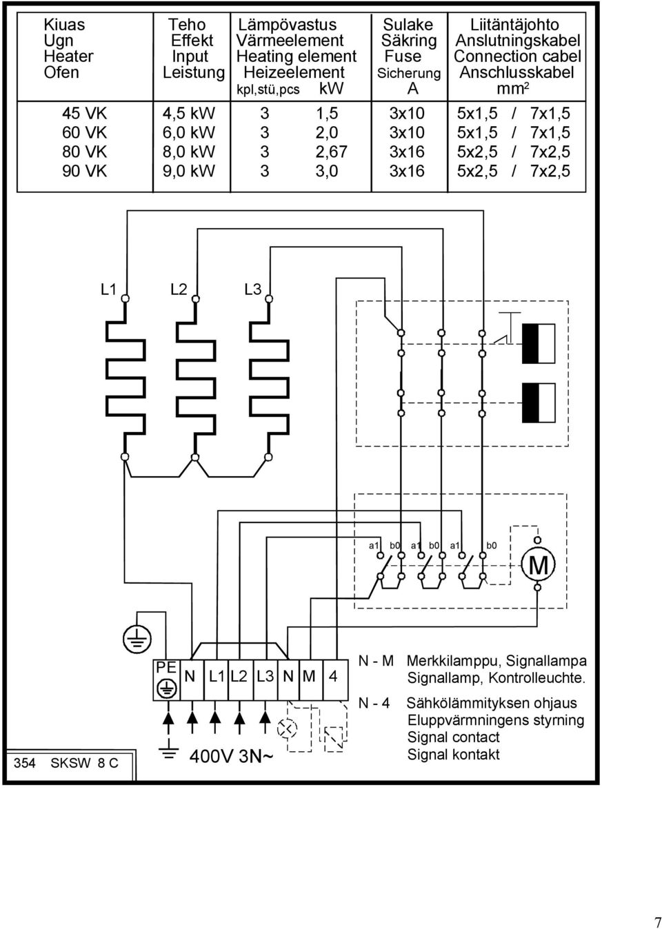 7x1,5 80 VK 8,0 kw 2,67 x16 5x2,5 / 7x2,5 90 VK 9,0 kw,0 x16 5x2,5 / 7x2,5 L1 L2 L a1 b0 a1 b0 a1 b0 M 5 SKSW 8 C PE N L1 L2 L N M 00V N~ N