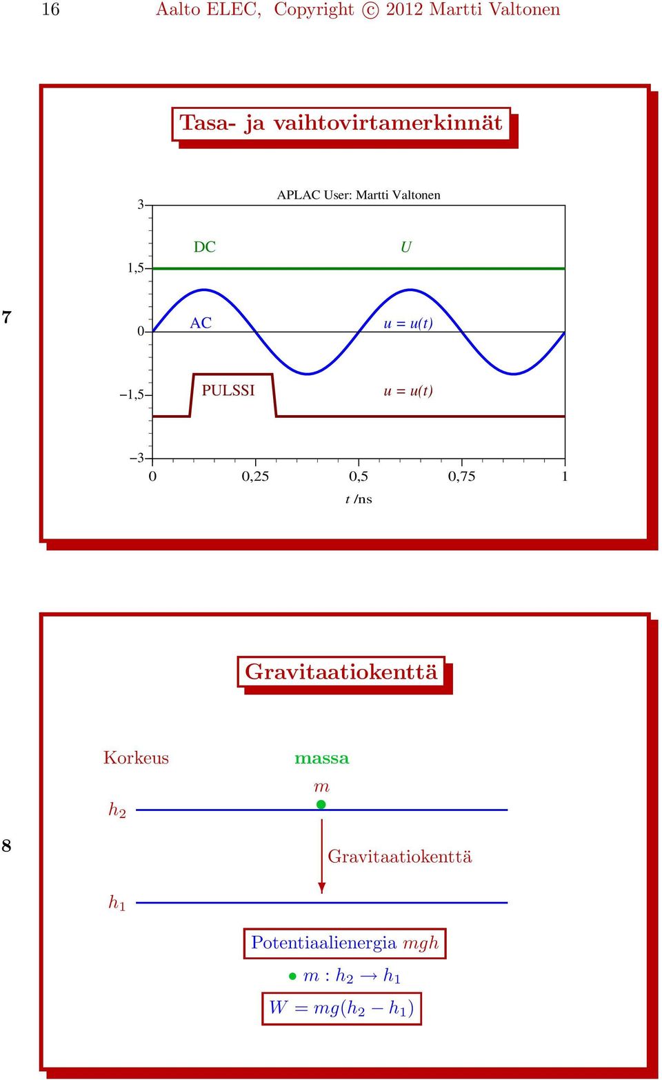 u(t) 1,5 PULSSI u = u(t) 3 0 0,25 0,5 0,75 1 t /ns Gravitaatiokenttä 8
