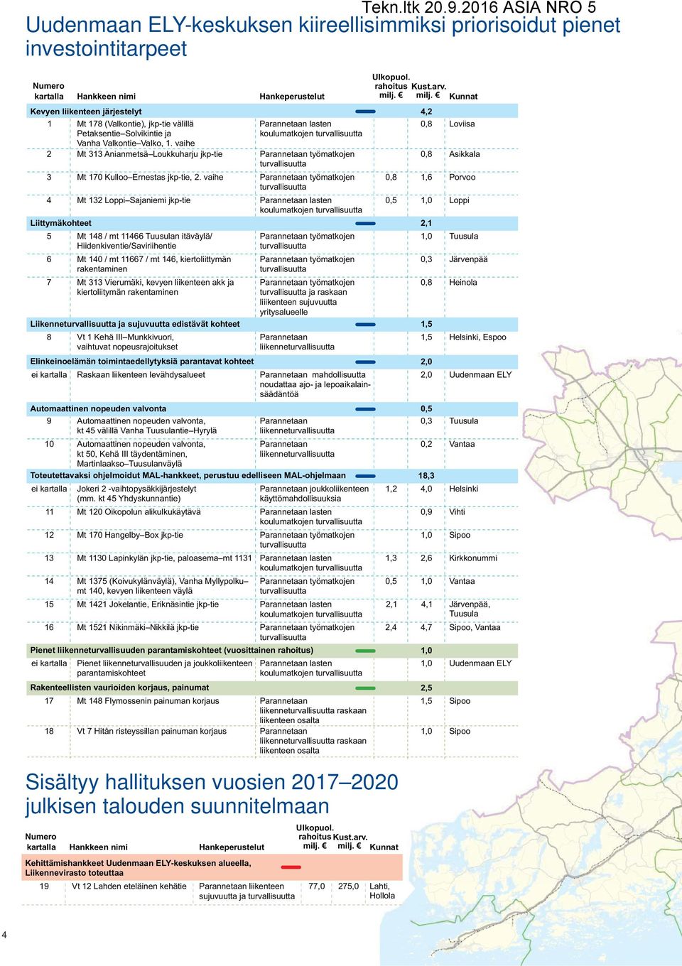 Sisältyy hallituksen vuosien 2017 2020