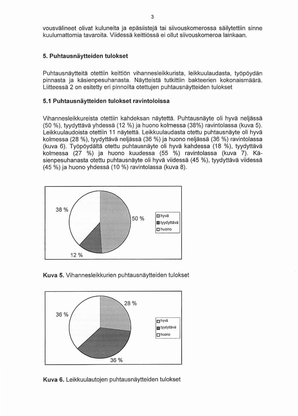 Liitteessä 2 on esitetty eri pinnoilta otettujen puhtausnäytteiden tulokset 5.1 Puhtausnäytteiden tulokset ravintoloissa Vihannesleikkureista otettiin kahdeksan näytettä.